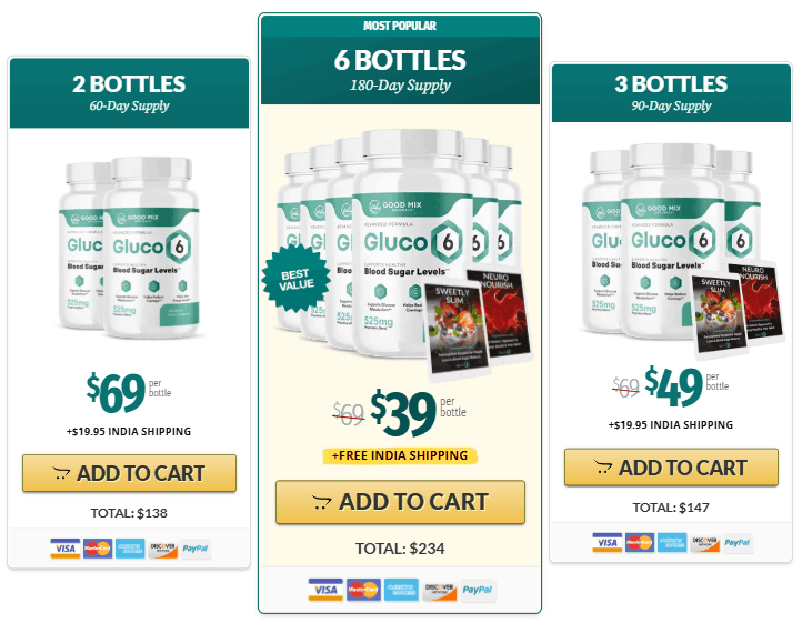 Gluco6 Price-1